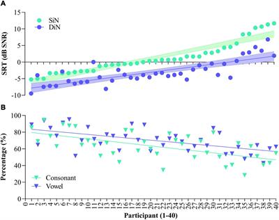 Home-Based Speech Perception Monitoring for Clinical Use With Cochlear Implant Users
